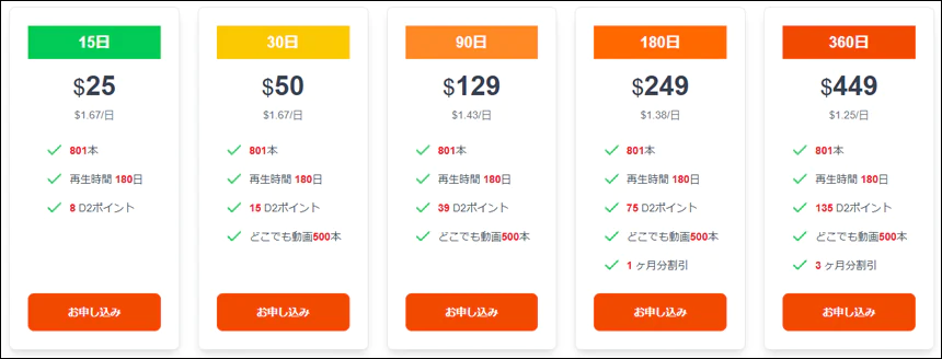 新作アダルト見放題プランの入会案内画面